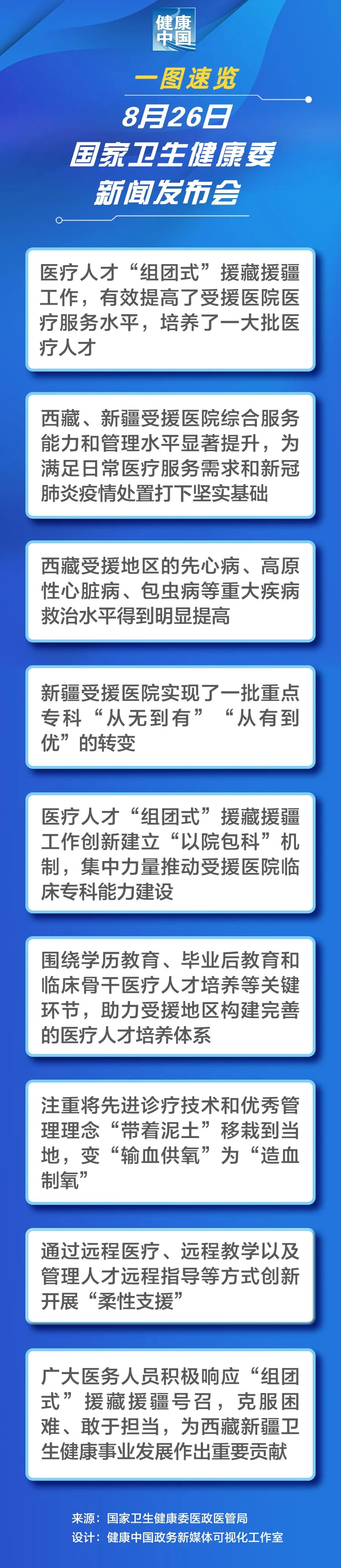 8月26日國家衛(wèi)生健康委新聞發(fā)布會(huì)