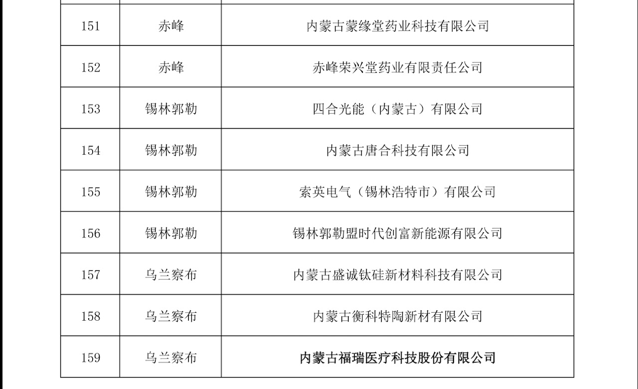 關(guān)于公布自治區(qū)新興產(chǎn)業(yè)領(lǐng)域企業(yè)名單（第二批）的通知